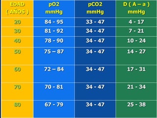 GASES ARTERIALES 1.ppt