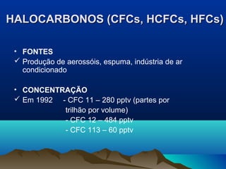 HALOCARBONOS (CFCs, HCFCs, HFCs)
• FONTES
 Produção de aerossóis, espuma, indústria de ar
condicionado
• CONCENTRAÇÃO
 Em 1992 - CFC 11 – 280 pptv (partes por
trilhão por volume)
- CFC 12 – 484 pptv
- CFC 113 – 60 pptv

 