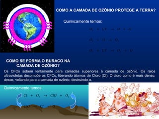 COMO A CAMADA DE OZÔNIO PROTEGE A TERRA?
Quimicamente temos:
O2

+ UV

→ O + O

O2

+ O → O3

O3

+ UV

→ O2

+ O

COMO SE FORMA O BURACO NA
CAMADA DE OZÔNIO?
Os CFCs sobem lentamente para camadas superiores à camada de ozônio. Os raios
ultravioletas decompõe os CFCs, liberando átomos de Cloro (Cl). O cloro como é mais denso,
desce, voltando para a camada de ozônio, destruindo-o.

Quimicamente temos
Cl

+ O3

ClO → Cl

→ ClO + O2
+ O

 
