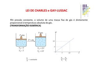 LEI DE CHARLES e GAY
LEI DE CHARLES e GAY-
-LUSSAC
LUSSAC
A pressão constante, o volume de uma massa fixa de gás é diretamente
proporcional à temperatura absoluta do gás.
(TRANSFORMAÇÃO
(TRANSFORMAÇÃO ISOBÁRICA)
ISOBÁRICA)
 