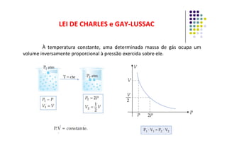 À temperatura constante, uma determinada massa de gás ocupa um
volume inversamente proporcional à pressão exercida sobre ele.
LEI DE CHARLES e GAY
LEI DE CHARLES e GAY-
-LUSSAC
LUSSAC
 