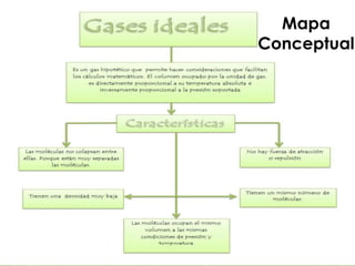 Mapa conceptual
          Mapa
        Conceptual
 