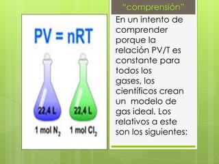 “comprensión”
En un intento de
comprender
porque la
relación PV/T es
constante para
todos los
gases, los
científicos crean
un modelo de
gas ideal. Los
relativos a este
son los siguientes:
 