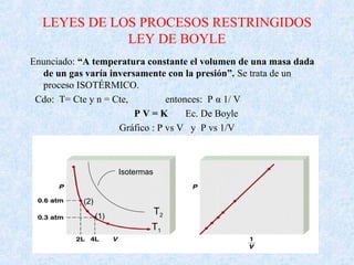 LEYES DE LOS PROCESOS RESTRINGIDOS
LEY DE BOYLE
Enunciado: “A temperatura constante el volumen de una masa dada
de un gas varía inversamente con la presión”. Se trata de un
proceso ISOTÉRMICO.
Cdo: T= Cte y n = Cte, entonces: P α 1/ V
P V = K Ec. De Boyle
Gráfico : P vs V y P vs 1/V
T1
T2
Isotermas
(1)
(2)
 