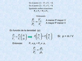 En el punto (1) : P1 x V1 = K
En el punto (2) : P2 x V2 = K
Igualando ambas ecuaciones:
P1 x V1 = P2 x V2
Ordenando:
1
2
2
1
V
V
P
P
=






=
m
m
V
P
V
P
1
2
2
1






=





1
2
2
1
V
m
P
V
m
P
A menor P mayor V
A mayor P menor V
En función de la densidad (ρ):
Si: ρ = m / V
Entonces: P1 x ρ2 = P2 x ρ1
2
1
2
1
ρ
ρ
=
P
P
 