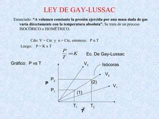 LEY DE GAY-LUSSAC
Enunciado: “A volumen constante la presión ejercida por una masa dada de gas
varía directamente con la temperatura absoluta”. Se trata de un proceso
ISOCÖRICO o ISOMËTRICO.
Cdo: V = Cte y n = Cte, entonces: P α T
Luego: P = K x T
K
T
P
= Ec. De Gay-Lussac
Gráfico: P vs T
P
T
(1)
(2)
Isócoras
V1
V2
V3
T
T1 T2
P1
P2
 