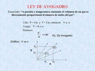 LEY DE AVOGADRO
Enunciado: “A presión y temperatura constante el volumen de un gas es
directamente proporcional al número de moles del gas”.
Cdo: P = Cte y T = Cte, entonces: V α n
Luego: V = K x n
Entonces:
K
n
V
= Ec. De Avogadro
Gráfico: V vs n
V
n
(1)
(2)
n1 n2
V2
V1
 