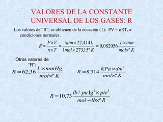 VALORES DE LA CONSTANTE
UNIVERSAL DE LOS GASES: R
Los valores de “R”, se obtienen de la ecuación (1): PV = nRT, a
condiciones normales.
Kmol
atmL
Kmol
Latm
Tn
VP
R
º
082056,0
º15,2731
414,221
×
×
=
×
×
=
×
×
=
Otros valores de
“R”:
Kmol
mmHgL
R
º
36,62
×
×
=
Kmol
dmKPa
R
º
314,8
3
×
×
=
Rlbmol
piepulb
R
º
lg/
73,10
32
×−
×
=
 