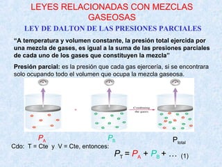 LEY DE DALTON DE LAS PRESIONES PARCIALES
PA PB
PT = PA + PB + …
LEYES RELACIONADAS CON MEZCLAS
GASEOSAS
“A temperatura y volumen constante, la presión total ejercida por
una mezcla de gases, es igual a la suma de las presiones parciales
de cada uno de los gases que constituyen la mezcla”
Presión parcial: es la presión que cada gas ejercería, si se encontrara
solo ocupando todo el volumen que ocupa la mezcla gaseosa.
Cdo: T = Cte y V = Cte, entonces:
Ptotal
(1)
 