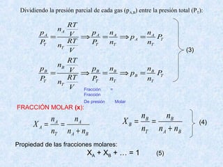 Dividiendo la presión parcial de cada gas (pA,B) entre la presión total (PT):
A
A A A A
A T
T T T T
T
RT
n
p p n nV p P
RTP P n nn
V
= ⇒ = ⇒ =
B
B B B B
B T
T T T T
T
RT
n
p p n nV p P
RTP P n nn
V
= ⇒ = ⇒ =
BA
A
T
A
A
nn
n
n
n
X
+
==
(3)
FRACCIÓN MOLAR (x):
Fracción =
Fracción
De presión Molar
BA
B
T
B
B
nn
n
n
n
X
+
==
Propiedad de las fracciones molares:
XA + XB + … = 1 (5)
(4)
 