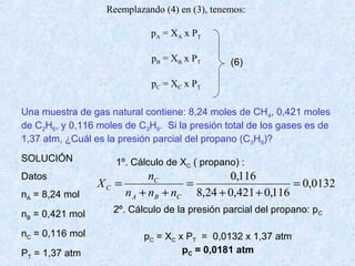 Reemplazando (4) en (3), tenemos:
pA = XA x PT
pB = XB x PT
pC = XC x PT
Una muestra de gas natural contiene: 8,24 moles de CH4, 0,421 moles
de C2H6, y 0,116 moles de C3H8. Si la presión total de los gases es de
1,37 atm, ¿Cuál es la presión parcial del propano (C3H8)?
SOLUCIÓN
Datos
nA = 8,24 mol
nB = 0,421 mol
nC = 0,116 mol
PT = 1,37 atm
1º. Cálculo de XC ( propano) :
0132,0
116,0421,024,8
116,0
=
++
=
++
=
CBA
C
C
nnn
n
X
2º. Cálculo de la presión parcial del propano: pC
pC = XC x PT = 0,0132 x 1,37 atm
pC = 0,0181 atm
(6)
 