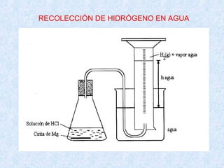RECOLECCIÓN DE HIDRÓGENO EN AGUA
 