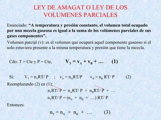 LEY DE AMAGAT O LEY DE LOS
VOLUMENES PARCIALES
Enunciado: “A temperatura y presión constante, el volumen total ocupado
por una mezcla gaseosa es igual a la suma de los volúmenes parciales de sus
gases componentes”.
Volumen parcial (v): es el volumen que ocupará aquel componente gaseoso si el
solo estuviera presente a la misma temperatura y presión que tiene la mezcla.
Cdo: T = Cte y P = Cte, VT = vA + vB + … (1)
Si: VT = nTRT/ P ; vA = nART/P vB = nB RT/ P (2)
Reemplazando (2) en (1):
nTRT/ P = nART/ P + nBRT/ P + …
nTRT/ P = (nA + nB + …) RT/ P
Entonces:
nT = nA + nB + … (3)
 