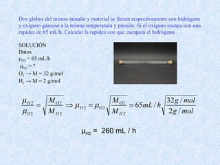 Dos globos del mismo tamaño y material se llenan respectivamente con hidrógeno
y oxígeno gaseoso a la misma temperatura y presión. Si el oxígeno escapa con una
rapidez de 65 mL/h. Calcular la rapidez con que escapará el hidrógeno.
SOLUCIÓN
Datos
μO2 = 65 mL/h
μH2 = ?
O2 → M = 32 g/mol
H2 → M = 2 g/mol
molg
molg
hmL
M
M
M
M
H
O
OH
H
O
O
H
/2
/32
/65
2
2
22
2
2
2
2
==⇒= µµ
µ
µ
μH2 = 260 mL / h
 