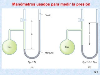 5.2
Manómetros usados para medir la presión
Mercurio
Vacío
 