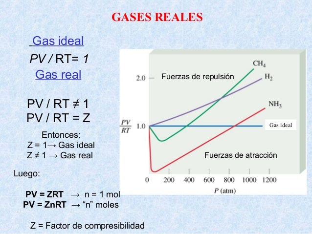 Gases ideales. - 638 x 479 jpeg 96kB