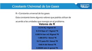 Constante Universal de los Gases
R = Constante universal de los gases
Esta constante tiene algunos valores que podrás utilizar de
acuerdo a las unidades que manejes en el problema.
Valores de R
8.314 Kj / Kgmol K
8.314 Kpa m3 / Kgmol ºK
0.08314 bar m3 /Kgmol ºK
1.986 BTU / lbmol ºR
10.73 psia ft3 / lbmol ºR
1545 ft lbf /lbmol ºR
0.08205 atm lt /grmol ºK
 