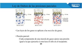 24
Ley de Dalton de las presiones parciales
• Las leyes de los gases se aplican a las mezclas de gases.
• Presión parcial:
–Cada componente de una mezcla de gases ejerce una presión
igual a la que ejercería si estuviese él sólo en el recipiente.
 