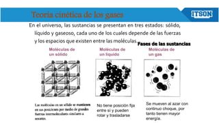 Teoría cinética de los gases
En el universo, las sustancias se presentan en tres estados: sólido,
líquido y gaseoso, cada uno de los cuales depende de las fuerzas
y los espacios que existen entre las moléculas.Fases de las sustancias
Moléculas de
un sólido
Moléculas de
un líquido
Moléculas de
un gas
No tiene posición fija
entre sí y pueden
rotar y trasladarse
Se mueven al azar con
continuo choque, por
tanto tienen mayor
energía.
 