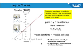 9
Ley de Charles
Charles (1787)
para n y P constantes
Para 2 estados:
V1/T1=V2/T2
A presión constante, una cierta
cantidad de gas ideal, aumenta el
volumen en forma directamente
proporcional a la T.
Presión constante = Proceso Isobárico
• Si la temperatura aumenta, el
volumen del gas aumenta.
• Si la temperatura del gas disminuye,
el volumen disminuye.
 