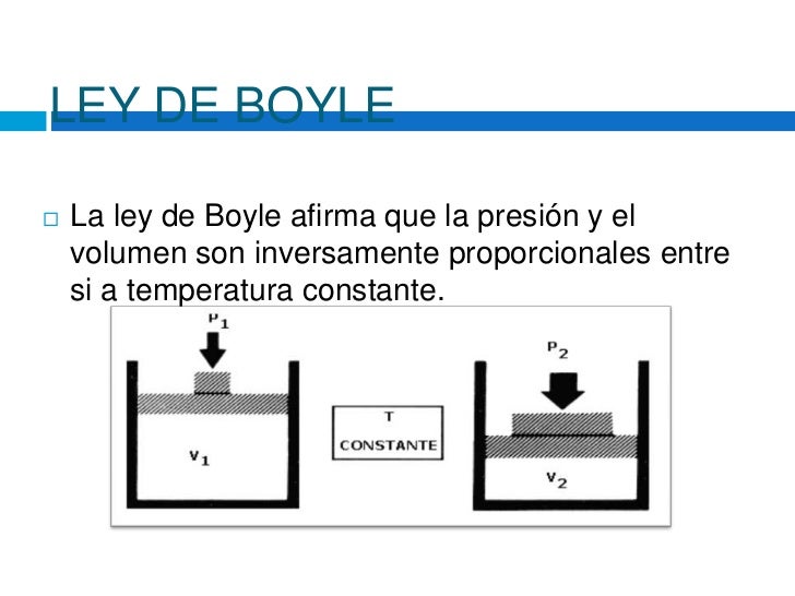 Gases ideales
