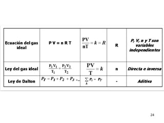 gases ideales y reales principios de termodinamica | PPTX