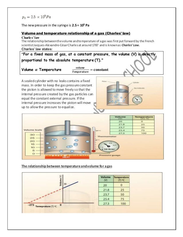 Gases law (2014) faruq