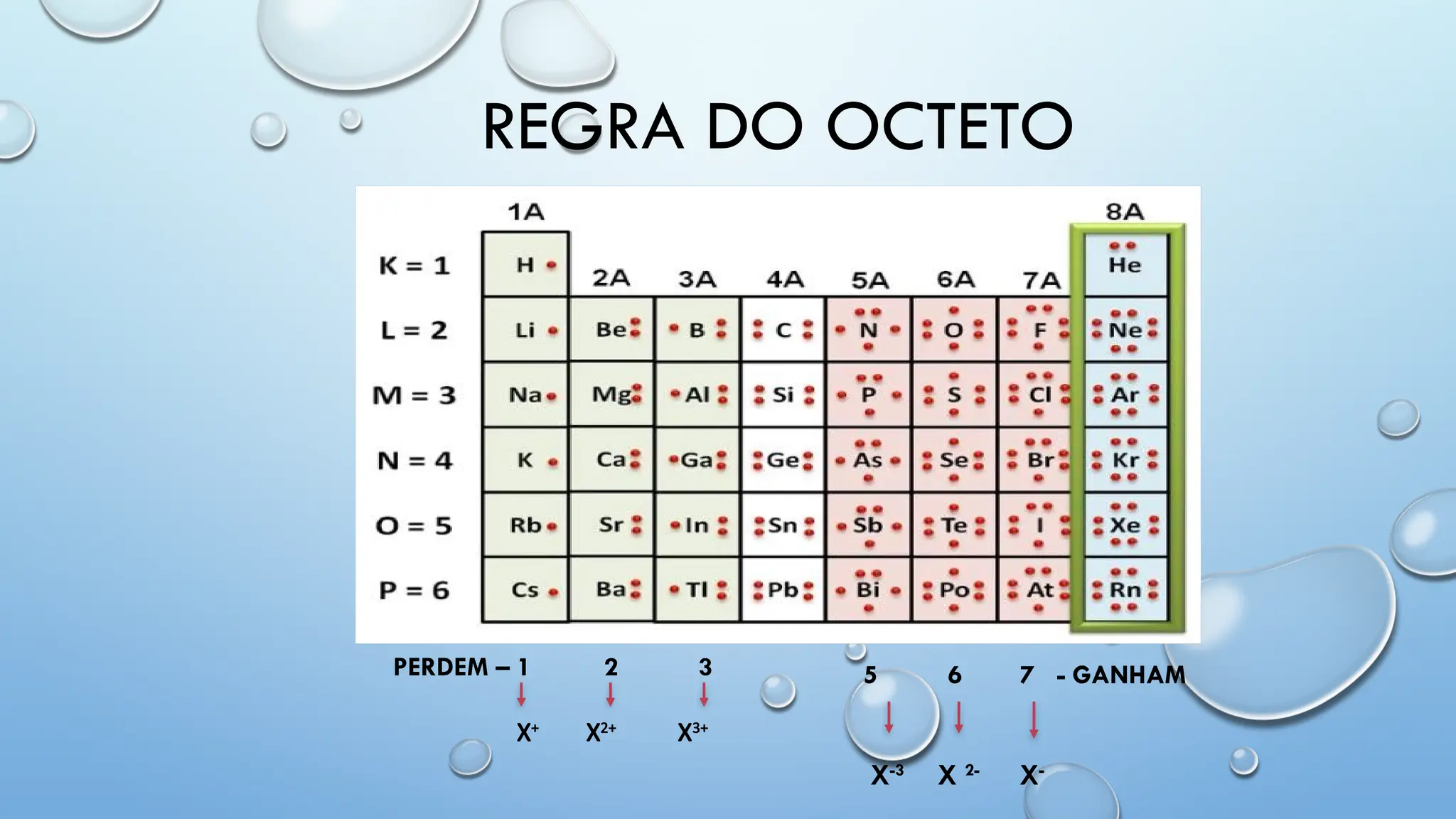 resumo sobre Gases Nobres e Regra do octeto.pptx | Download Gratuito