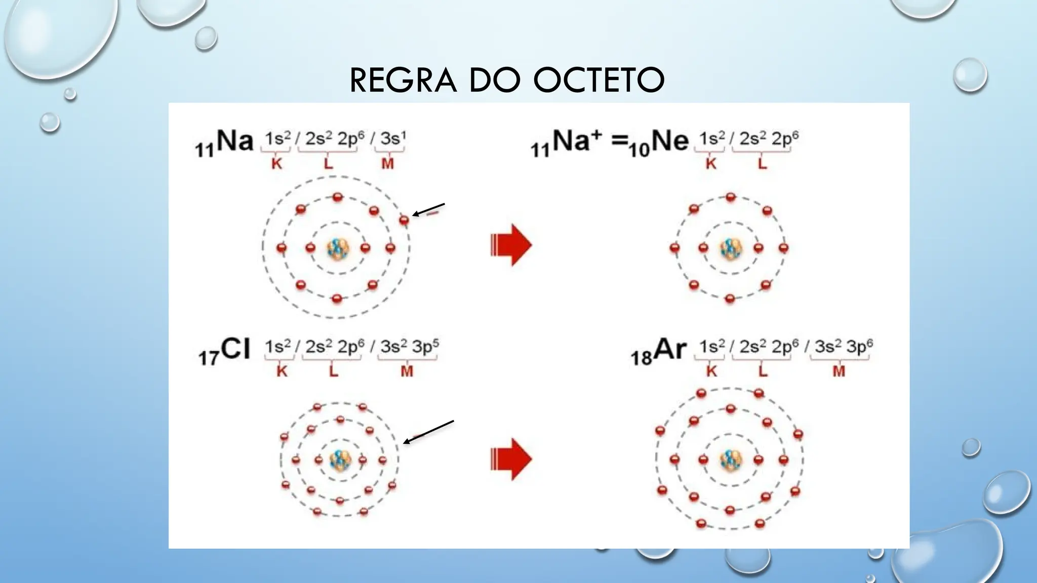 resumo sobre Gases Nobres e Regra do octeto.pptx | Download Gratuito