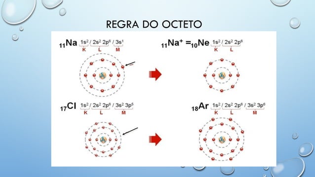 resumo sobre Gases Nobres e Regra do octeto.pptx | Download Gratuito