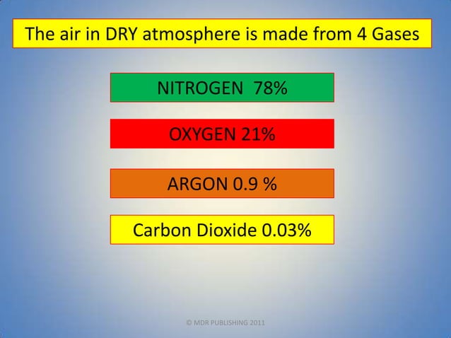 Air Gas Example Gases of the air | PPT