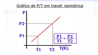 Gráfico de P/T em transf. isométrica
 
