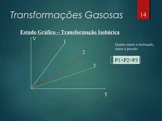 Transformações Gasosas
Estudo Gráfico – Transformação Isobárica
V
T
Quanto maior a inclinação,
maior a pressão
1
2
3
P1>P2>P3
14
 