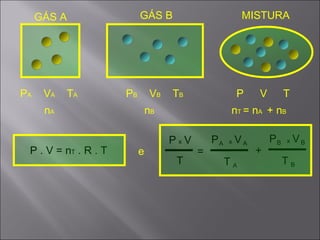 GÁS A                 GÁS B                         MISTURA




PA    VA   TA         PB        VB   TB                 P    V        T
      nA                       nB                    nT = nA + nB

                                     PxV       PA   x   VA       PB   x   VB
 P . V = nT . R . T        e               =                 +
                                      T             TA                TB
 