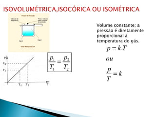 Volume constante; a
        pressão é diretamente
        proporcional à
        temperatura do gás.
            p = k .T
p1 p2       ou
  =
T1 T2       p
              =k
            T
 