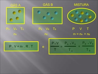 V A P A T A V B P B T B V P T n A n B n T  = n A  + n B GÁS A GÁS B MISTURA V T = V T P P A x x A A V T P B x B B + P . V = n T  . R . T e 