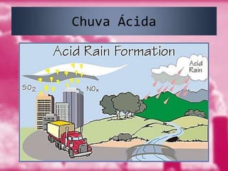 Chuva Ácida