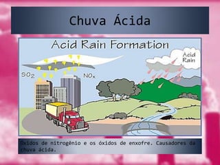 Chuva ÁcidaÓxidos de nitrogênio e os óxidos de enxofre. Causadores da chuva ácida.