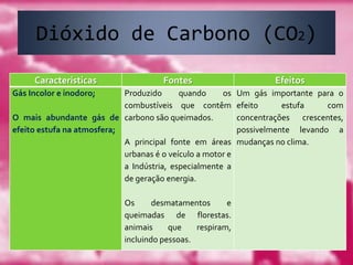 Dióxido de Carbono (CO2)