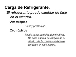Carga de Refrigerante.Carga de Refrigerante.
El refrigerante puede cambiar de fase
en el cilindro.
Azeotrópico
No hay problemas.
Zeotrópicos
Puede haber cambios significativos.
No pasa nada si se carga todo el
cilindro, de lo contrario solo debe
cargarse en fase líquida.
 