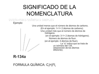 SIGNIFICADO DE LA
NOMENCLATURA
SUSTANCIAS QUÍMICAS SIMPLESSUSTANCIAS QUÍMICAS SIMPLES
Ejemplo:
Una unidad menos que el número de átomos de carbono.
(En el ejemplo: 1+1= 2 átomos de carbono).
Una unidad más que el número de átomos de
hidrógeno.
(en el ejemplo: 3-1= 2 átomos de hidrógeno).
Número de átomos de fluor.
(en el ejemplo: 4 átomos de fluor).
La “a” indica que se trata de
un isómero del 134.
(disposición de los átomos
diferente).
R-134a
FORMULA QUÍMICA: C2H2Fl4
 