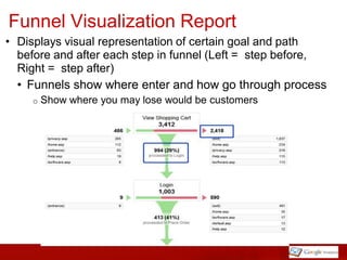 Funnel Visualization Report
• Displays visual representation of certain goal and path
  before and after each step in funnel (Left = step before,
  Right = step after)
  • Funnels show where enter and how go through process
     o   Show where you may lose would be customers
 
