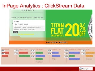 InPage Analytics : ClickStream Data
 
