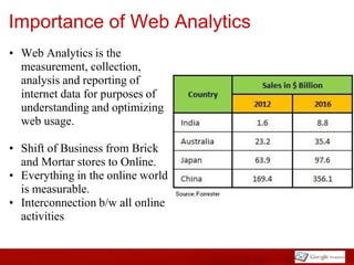Importance of Web Analytics
• Web Analytics is the
  measurement, collection,
  analysis and reporting of
  internet data for purposes of
  understanding and optimizing
  web usage.

• Shift of Business from Brick
  and Mortar stores to Online.
• Everything in the online world
  is measurable.
• Interconnection b/w all online
  activities
 