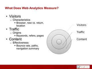 What Does Web Analytics Measure?

• Visitors
   o   Characteristics
         Browser, new vs. return,
          location
• Traffic
   o   Origins
         Keywords, refers, pages
• Content
   o   Effectiveness
         Bounce rate, paths,
          navigation summary
 
