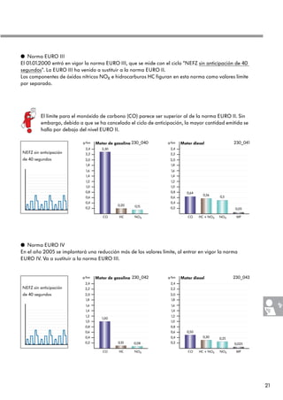 21
q Norma EURO III
El 01.01.2000 entró en vigor la norma EURO III, que se mide con el ciclo “NEFZ sin anticipación de 40
segundos“. La EURO III ha venido a sustituir a la norma EURO II.
Los componentes de óxidos nítricos NOX e hidrocarburos HC figuran en esta norma como valores límite
por separado.
q Norma EURO IV
En el año 2005 se implantará una reducción más de los valores límite, al entrar en vigor la norma
EURO IV. Va a sustituir a la norma EURO III.
0,2
0,6
1,0
1,4
1,8
2,2
CO HC + NOX
0,4
0,8
1,2
1,6
2,0
2,4
Motor diesel
0,2
0,6
1,0
1,4
1,8
2,2
CO HC
0,4
0,8
1,2
1,6
2,0
2,4
Motor de gasolina
NOX MPNOX
2,30
0,20
g/km
0,15
0,64
0,56
g/km
0,5
0,05
0,2
0,6
1,0
1,4
1,8
2,2
CO HC
0,4
0,8
1,2
1,6
2,0
2,4
Motor de gasolina
NOX
1,00
0,10
g/km
0,08 0,2
0,6
1,0
1,4
1,8
2,2
CO HC + NOX
0,4
0,8
1,2
1,6
2,0
2,4
Motor diesel
NOX
0,50
0,30
g/km
0,25
0,025
MP
230_041230_040
230_043230_042
El límite para el monóxido de carbono (CO) parece ser superior al de la norma EURO II. Sin
embargo, debido a que se ha cancelado el ciclo de anticipación, la mayor cantidad emitida se
halla por debajo del nivel EURO II.
NEFZ sin anticipación
de 40 segundos
NEFZ sin anticipación
de 40 segundos
 