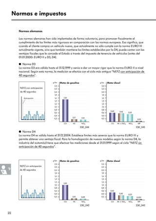 22
Normas alemanas
Las normas alemanas han sido implantadas de forma voluntaria, para promover fiscalmente el
cumplimiento de los límites más rigurosos en comparación con las normas europeas. Eso significa, que
cuando el cliente compra un vehículo nuevo, que actualmente no sólo cumple con la norma EURO III
actualmente vigente, sino que también mantiene los límites establecidos por la D4, puede contar con las
ventajas fiscales que le concede el Estado a través del impuesto de tenencia de vehículos (antes del
01.01.2000: EURO II y D3, D4).
Normas e impuestos
q Norma D4
La norma D4 es válida hasta el 31.12.2004. Establece límites más severos que la norma EURO III y
permite obtener una ventaja fiscal. Para la homologación de nuevos modelos según la norma D4, la
industria del automóvil tiene que efectuar las mediciones desde el 31.01.1999 según el ciclo “NEFZ sin
anticipación de 40 segundos“.
g/km
0,2
0,6
1,0
1,4
1,8
2,2
CO HC
0,4
0,8
1,2
1,6
2,0
2,4
Motor de gasolina
NOX
1,50
0,17
g/km
0,14 0,2
0,6
1,0
1,4
1,8
2,2
CO HC + NOX
0,4
0,8
1,2
1,6
2,0
2,4
Motor diesel
NOX
0,60 0,56 0,50
0,05
MP
q Norma D3
La norma D3 era válida hasta el 31.12.1999 y venía a dar un mayor rigor que la norma EURO II a nivel
nacional. Según esta norma, la medición se efectúa con el ciclo más antiguo “NEFZ con anticipación de
40 segundos“.
230_045230_044
0,2
0,6
1,0
1,4
1,8
2,2
CO HC
0,4
0,8
1,2
1,6
2,0
2,4
Motor de gasolina
NOX
1,00
0,10
g/km
0,08
230_042
0,2
0,6
1,0
1,4
1,8
2,2
CO HC + NOX
0,4
0,8
1,2
1,6
2,0
2,4
Motor diesel
NOX
0,50
0,30
g/km
0,25
0,025
MP
230_043
NEFZ con anticipación
de 40 segundos
Anticipación
NEFZ sin anticipación
de 40 segundos
 