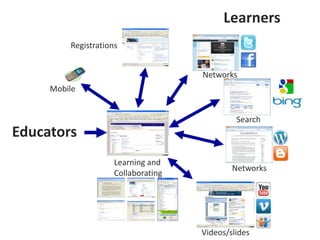 Learners
Registrations

Networks
Mobile
Search

Educators
Learning and
Collaborating

Networks

Videos/slides

 