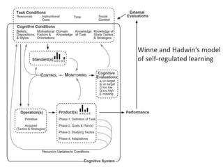 Winne and Hadwin's model
of self-regulated learning

 