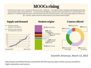 Scientific American, March 13, 2013
http://www.scientificamerican.com/article.cfm?id=massive-open-online-courses-transformhigher-education-and-science

 